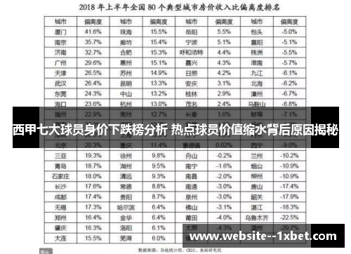 西甲七大球员身价下跌榜分析 热点球员价值缩水背后原因揭秘 西甲七大球员身价下跌榜分析 热点球员价值缩水背后原因揭秘