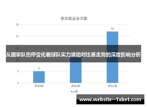 从国家队伤停变化看球队实力波动对比赛走势的深度影响分析