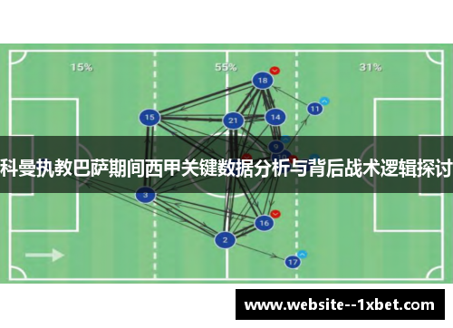 科曼执教巴萨期间西甲关键数据分析与背后战术逻辑探讨