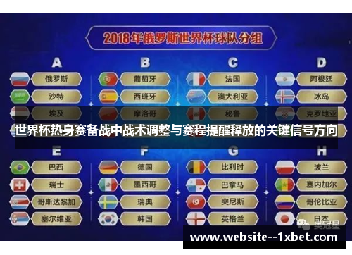 世界杯热身赛备战中战术调整与赛程提醒释放的关键信号方向 世界杯热身赛备战中战术调整与赛程提醒释放的关键信号方向