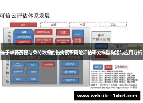 基于联赛赛程与负荷数据的伤病累积风险评估研究模型构建与应用分析
