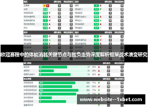 欧冠赛程中的体能消耗关键节点与胜负走势深度解析框架战术演变研究 欧冠赛程中的体能消耗关键节点与胜负走势深度解析框架战术演变研究