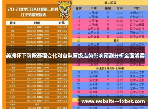 美洲杯下阶段赛程变化对各队晋级走势影响预测分析全面解读