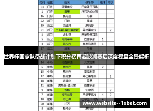 世界杯国家队备战计划下积分榜再起波澜赛后深度复盘全景解析 世界杯国家队备战计划下积分榜再起波澜赛后深度复盘全景解析