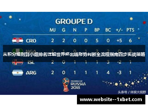 从积分规则到小组排名详解世界杯出线形势判断全流程指南四步实战策略 从积分规则到小组排名详解世界杯出线形势判断全流程指南四步实战策略
