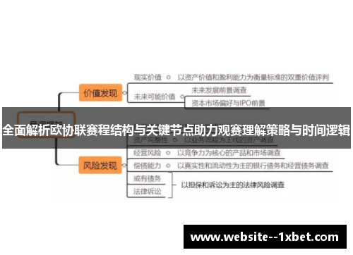 全面解析欧协联赛程结构与关键节点助力观赛理解策略与时间逻辑 全面解析欧协联赛程结构与关键节点助力观赛理解策略与时间逻辑