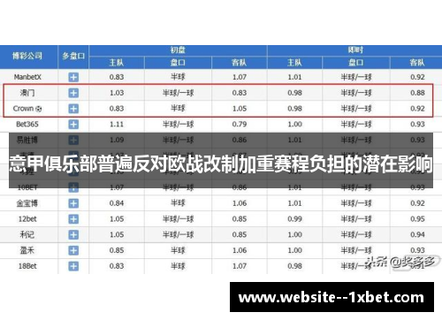意甲俱乐部普遍反对欧战改制加重赛程负担的潜在影响 意甲俱乐部普遍反对欧战改制加重赛程负担的潜在影响