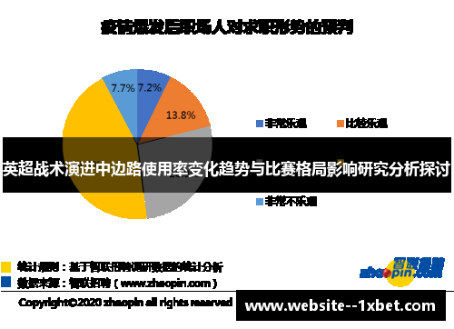 英超战术演进中边路使用率变化趋势与比赛格局影响研究分析探讨 英超战术演进中边路使用率变化趋势与比赛格局影响研究分析探讨